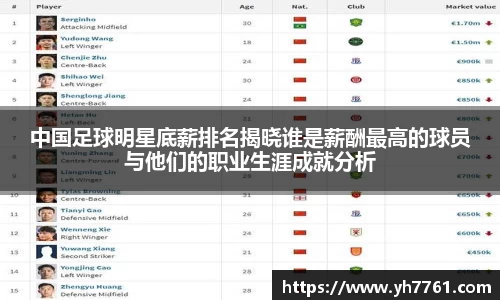 中国足球明星底薪排名揭晓谁是薪酬最高的球员与他们的职业生涯成就分析