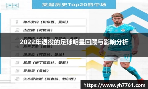 2022年退役的足球明星回顾与影响分析