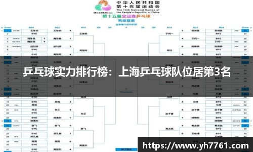 乒乓球实力排行榜：上海乒乓球队位居第3名